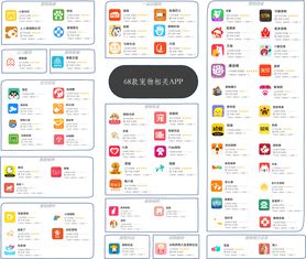 万字长文 68款宠物app产品分析 宠物行业的巨浪淘沙