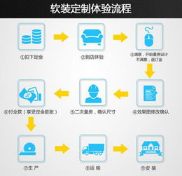 直击软装痛点 揭秘宜和宜美的三省秘笈