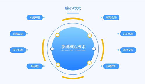 直销商城开发公司 矿机游戏研发,真的赚钱吗 矿机系统游戏平台app开发