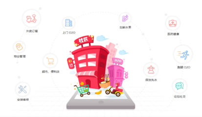 生鲜类APP开发|水果超市商城O2O服务配送平台软件系统源码