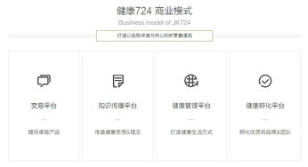 健康724商城系统 一站式APP与网站定制开发方案