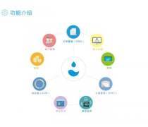 河南手机应用开发 商城网站与APP系统定制开发解析