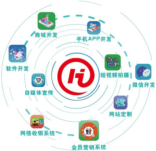 衡水惠途电商 专业提供商城网站、APP及小程序定制开发服务